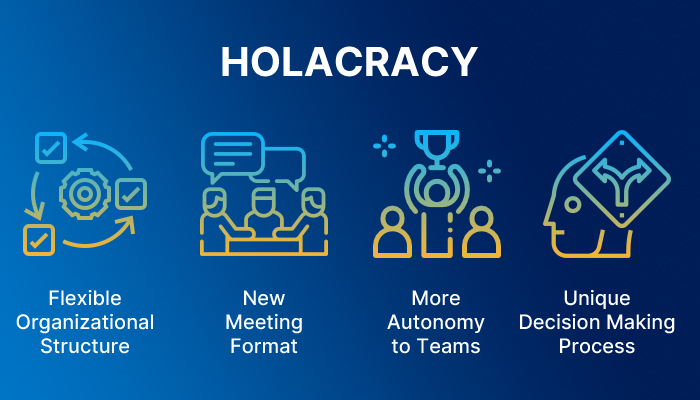 manage inventory Holacracy,online company online retailers and sales channels