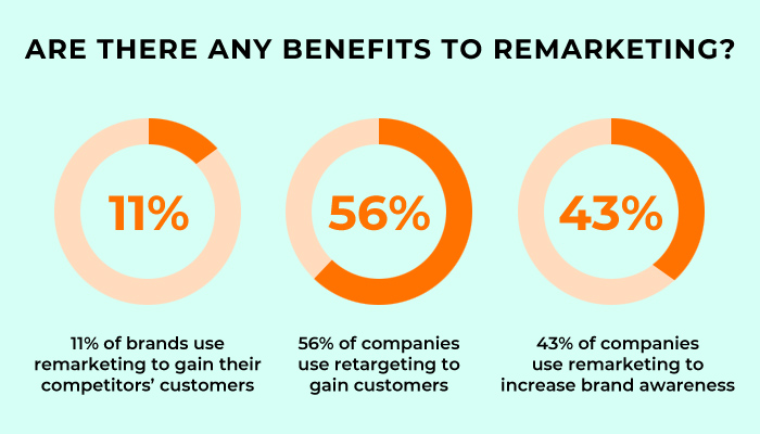 Are There Any Benefits to Remarketing?