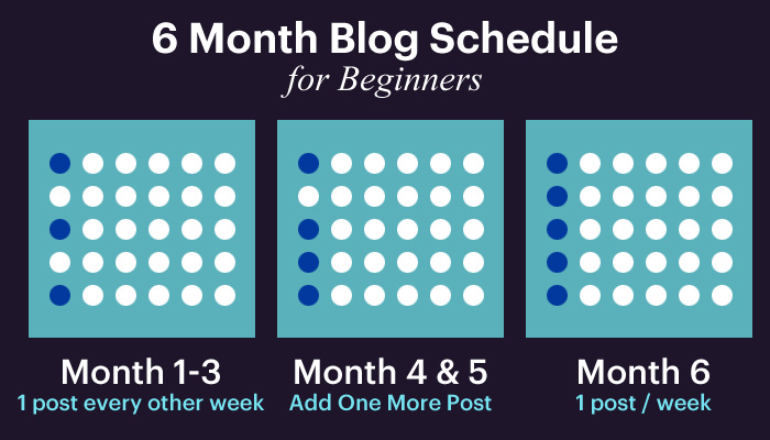 When is it The Best Time to Schedule Your Content?