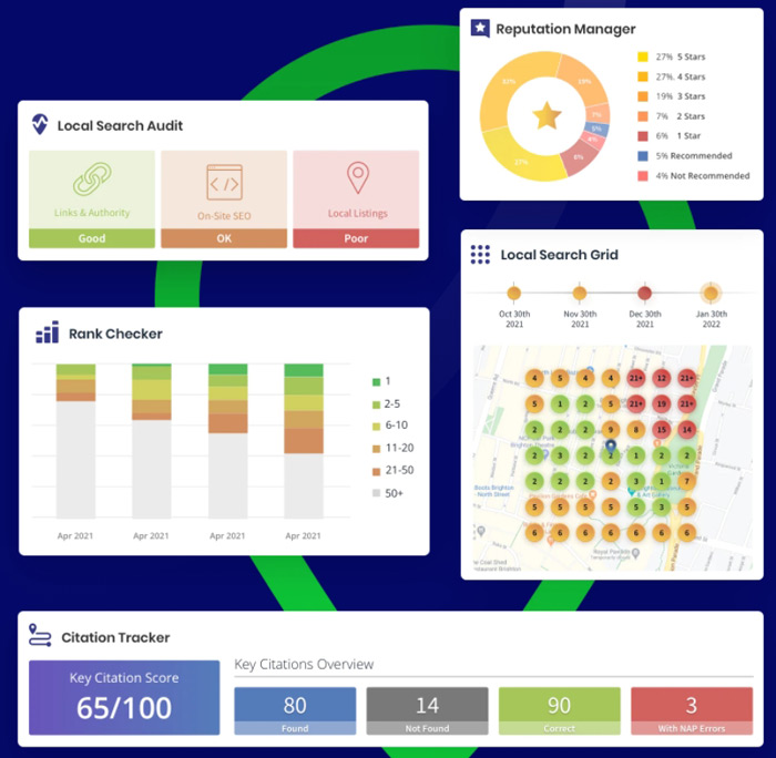 BrightLocal Dashboard