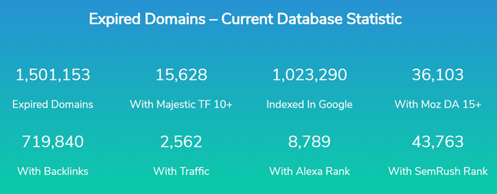 Expired Domains Statistics