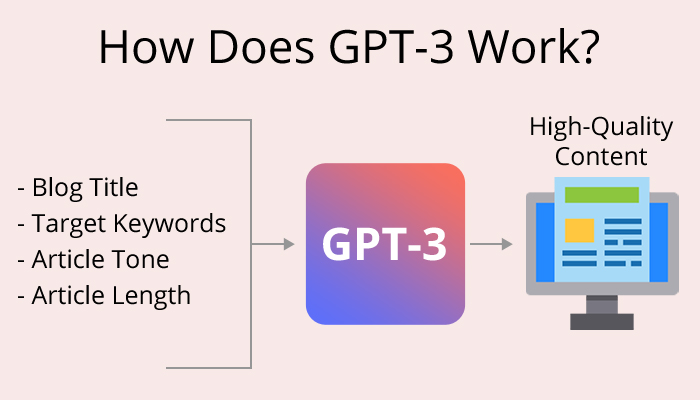 How Does GPT-3 Work?
