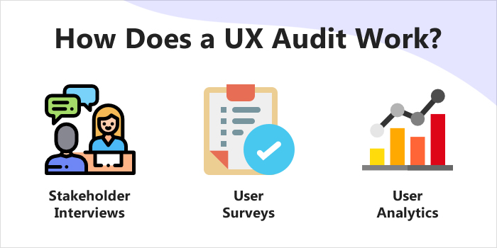 Perform a User Experience (UX) Audit