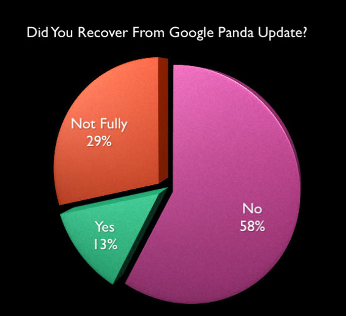Recovered from Google Panda Update