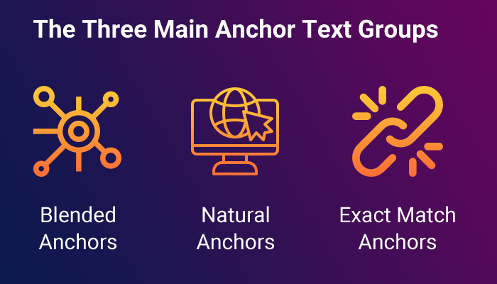The Three Main Anchor Text Groups
