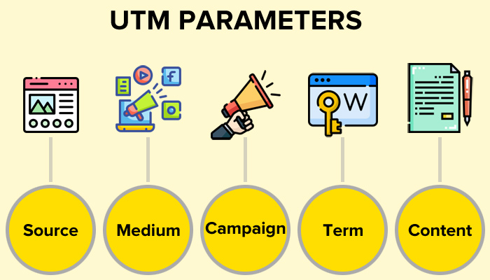 UTM parameters