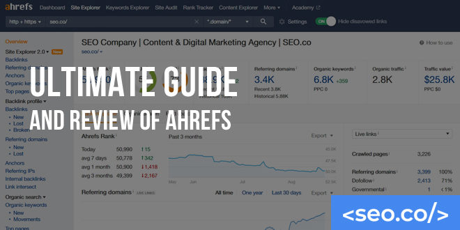 Ultimate Guide and Review of Ahrefs