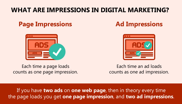 What are Impressions in Digital Marketing?