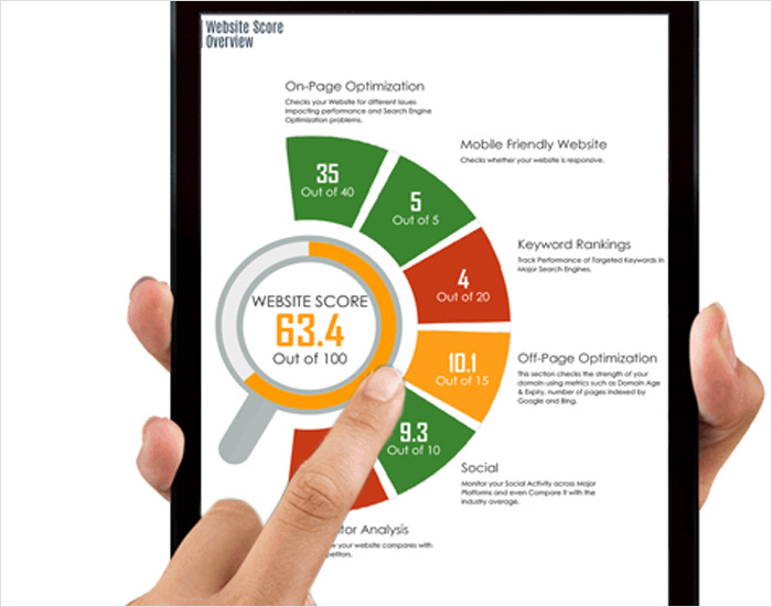 perform a mobile SEO audit