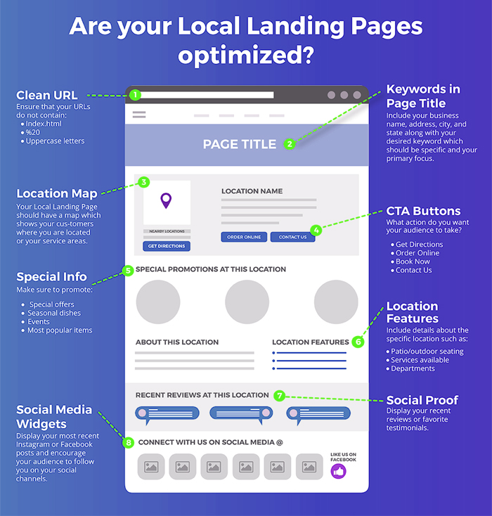 11 tips for creating location landing pages
