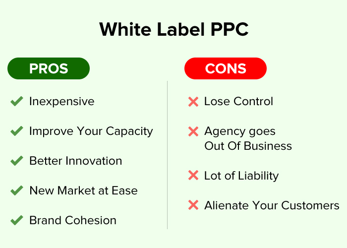 White Label PPC - Pros and Cons