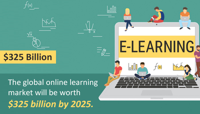 The Global Online Learning Market Growth
