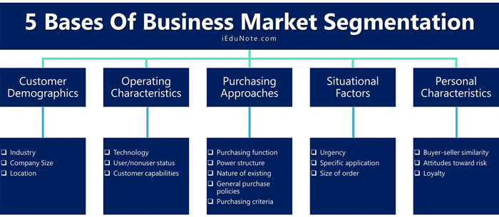 5 Basic Types of Market Segmentation