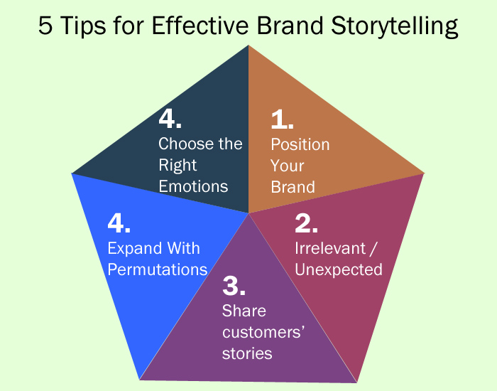 5 Tips for Effective Brand Storytelling