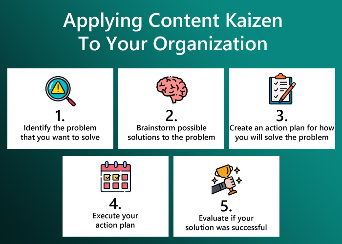 Applying Content Kaizen To Your Organization
