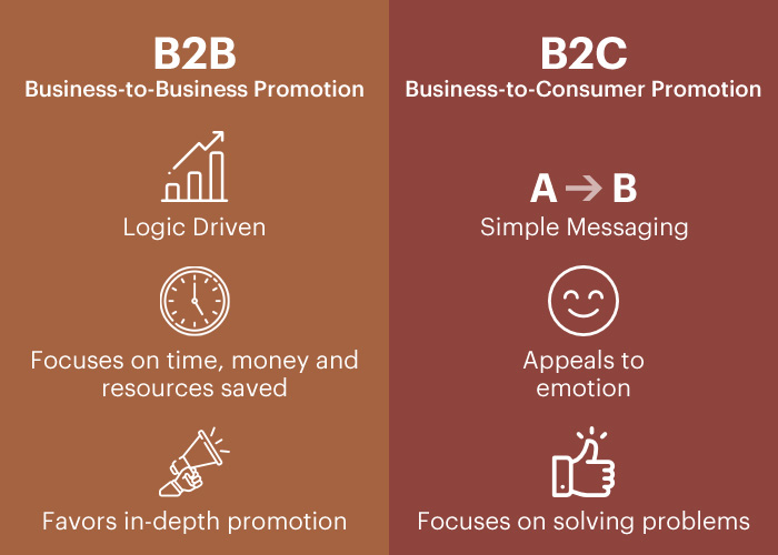 How Does B2B Marketing Differ From B2C Marketing