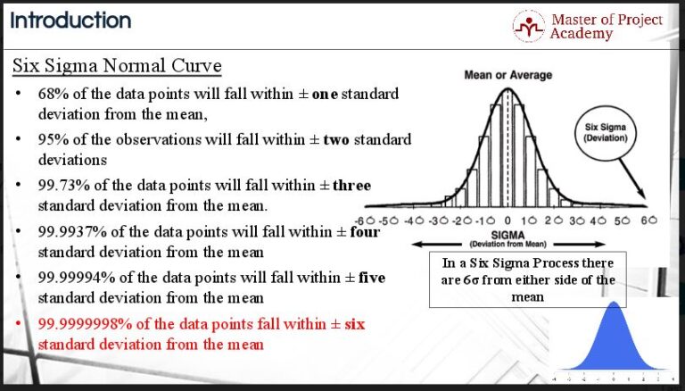 Content Kaizen: Six-Sigma Improvements for Content Development