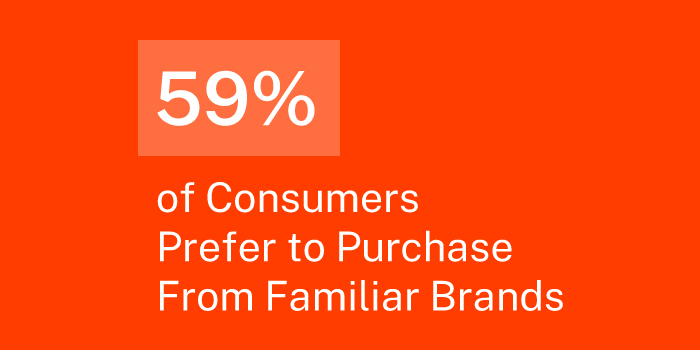 Consumers Prefer to Purchase From Familiar Brands