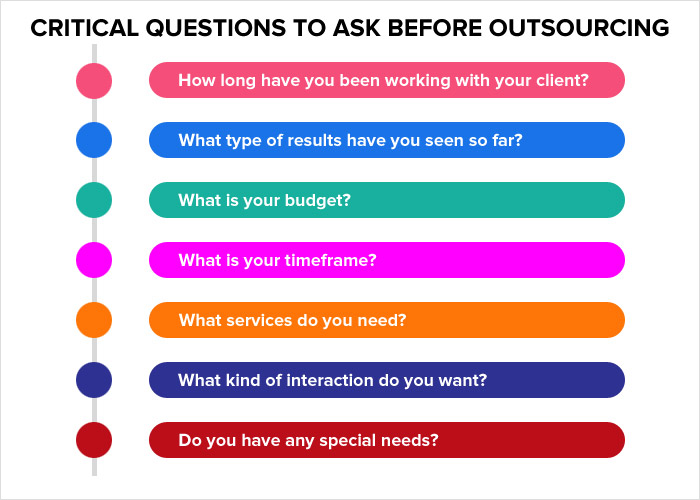 Critical Questions to Ask Before Outsourcing Your SEO