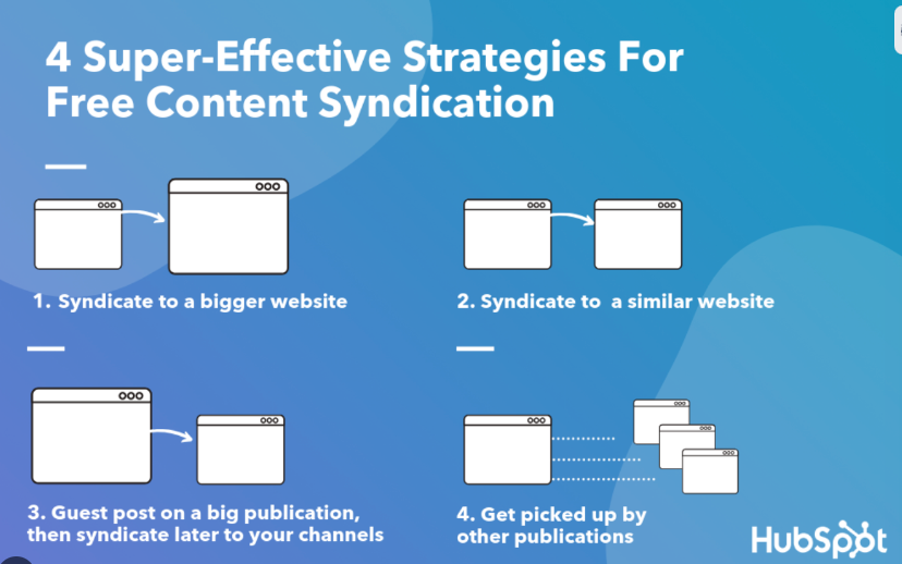 scale link building with content syndication 