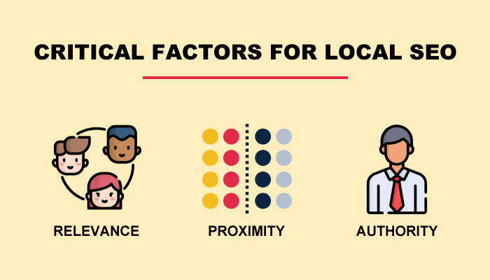 Critical Factors for Local SEO