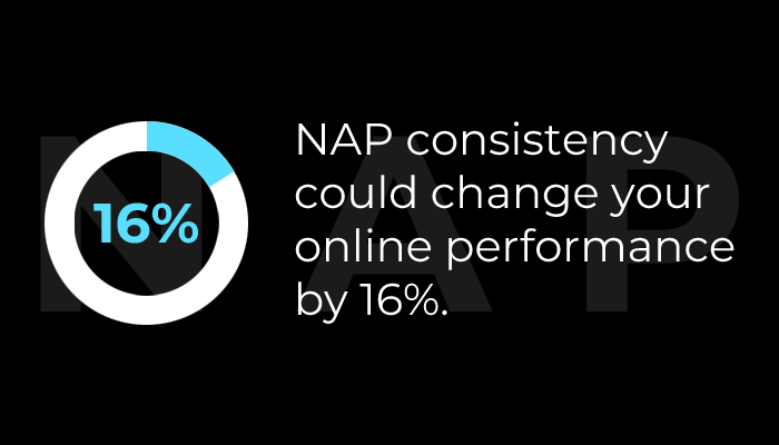NAP consistency could change your online performance