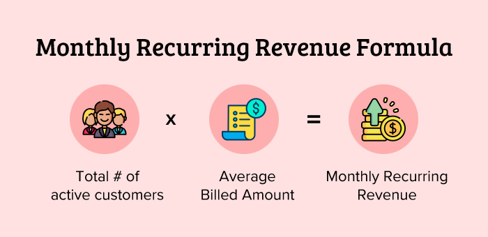 Monthly Recurring Revenue Formula