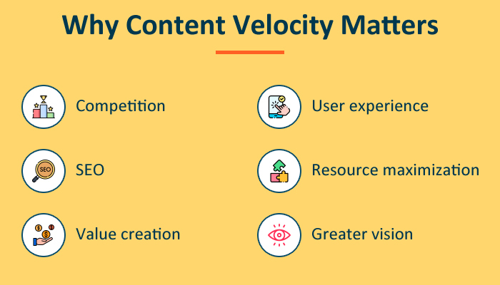 Why Content Velocity Matters