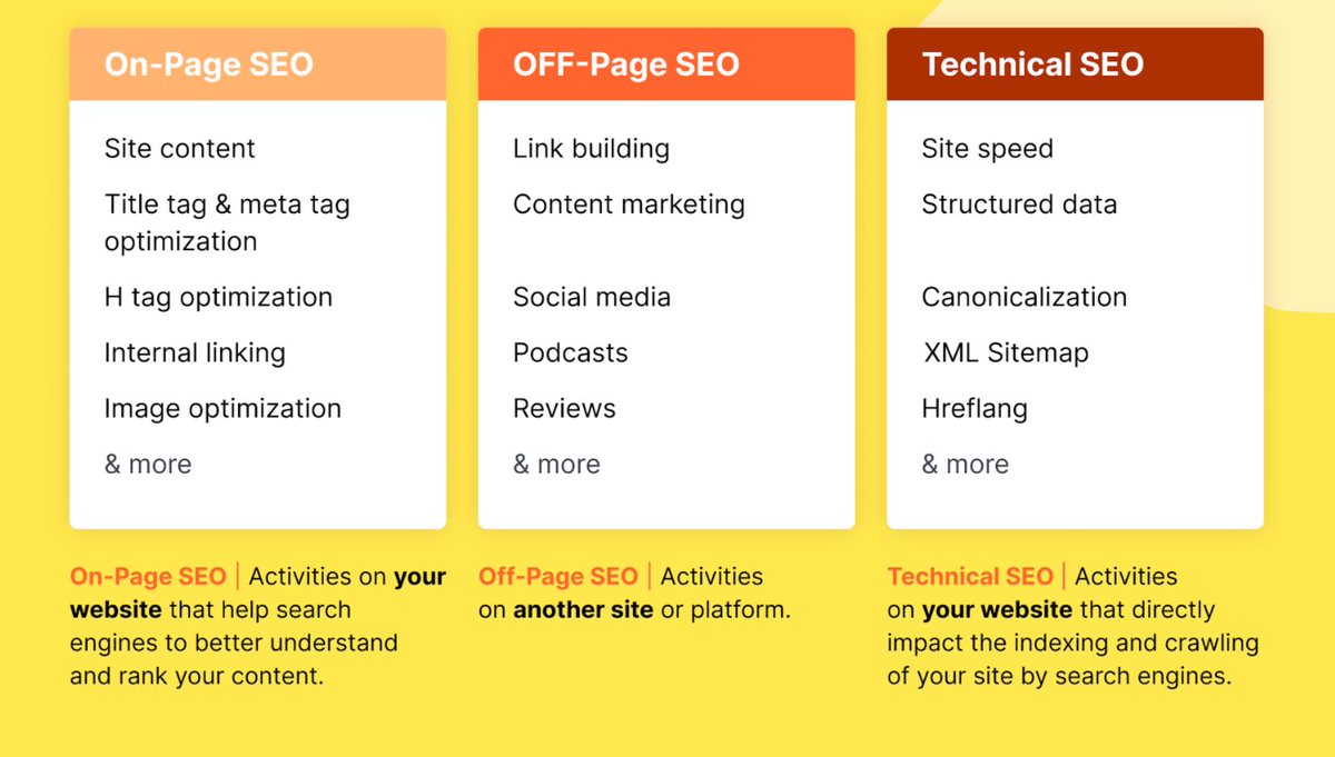 forms of search engine optimization