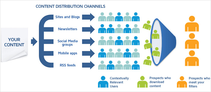 The 3 Tiers of Content Syndication