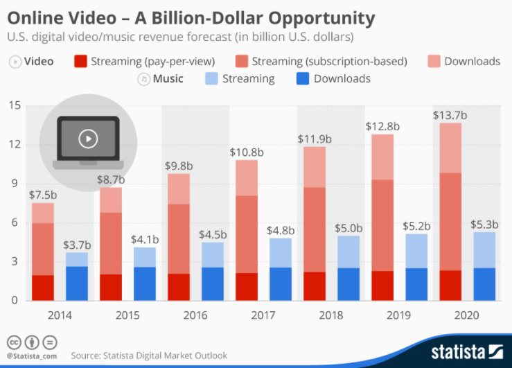 Online Video A Billion Dollar Opportunity