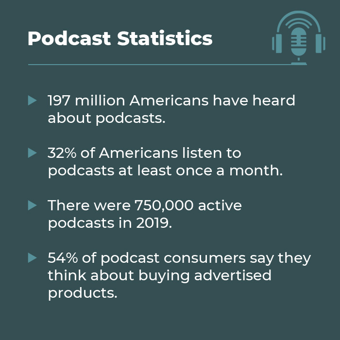 Podcast statistics for savvy marketers