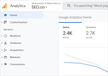 Google Analytics Dashboard SEO