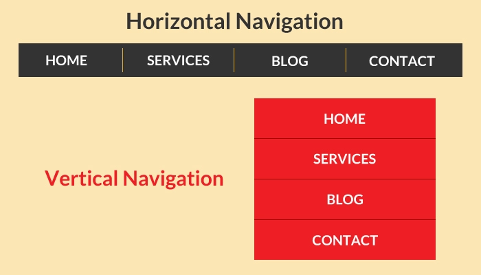 Types of Website Navigation Links