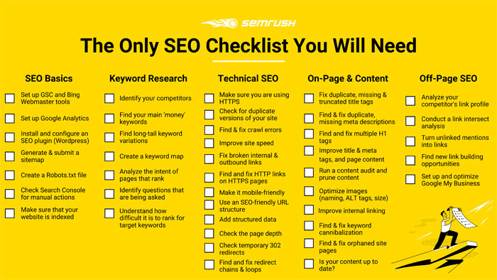 The Only SEO Checklist You Will Need