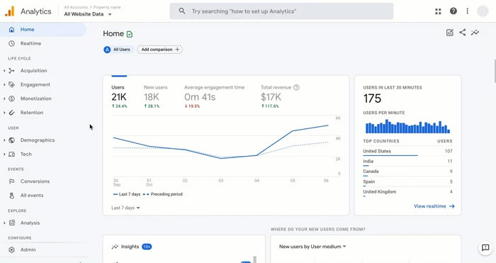 Google Analytics and Google Search Console