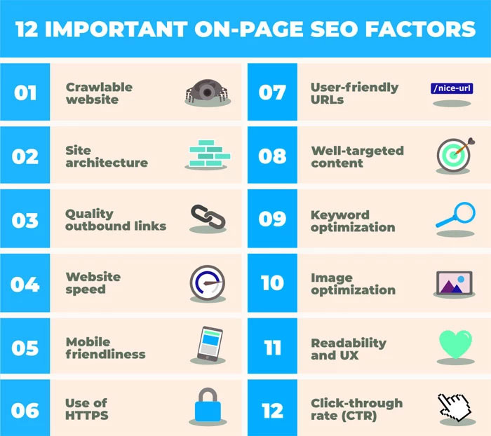 Important On Page SEO Factors