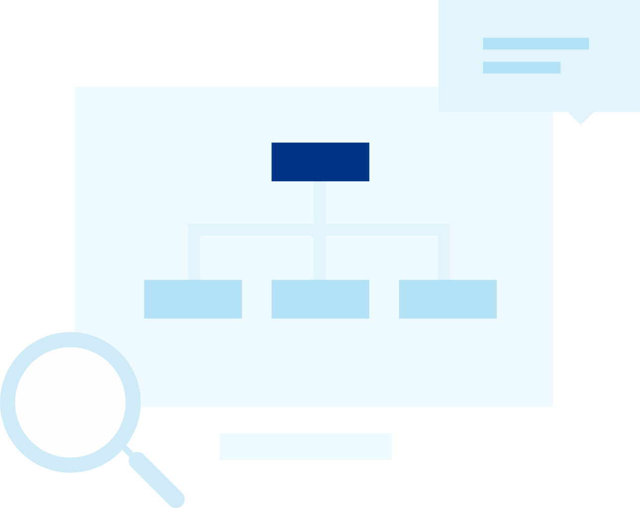 SEM & PPC Management Services for Car Dealers SEO