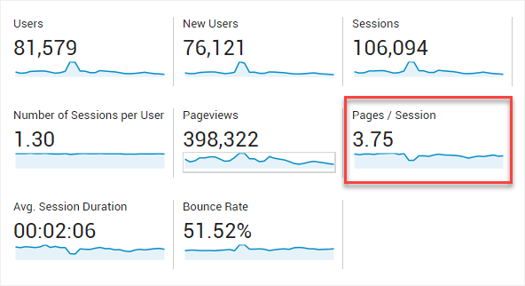 Pages Per Session